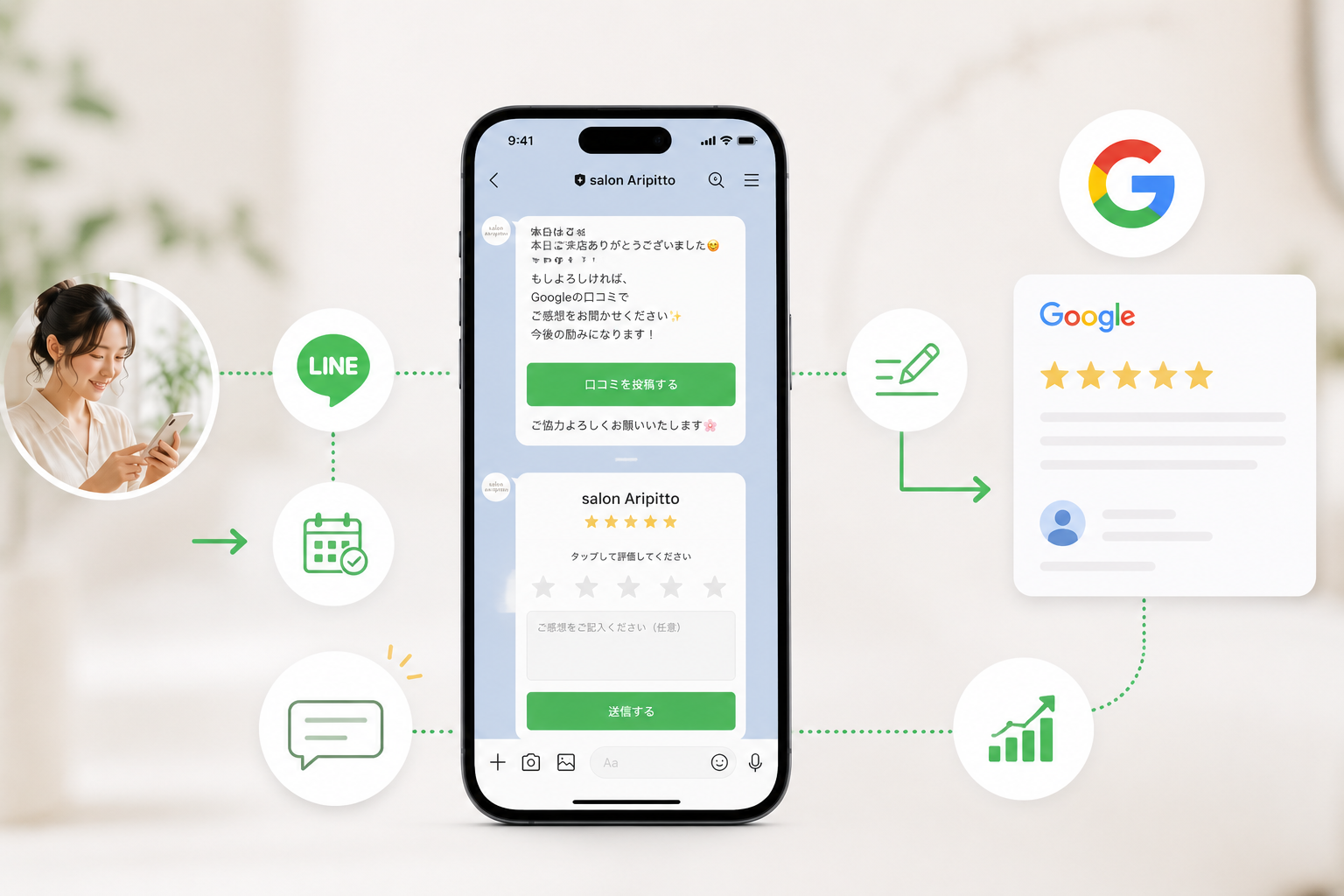 LINE連携