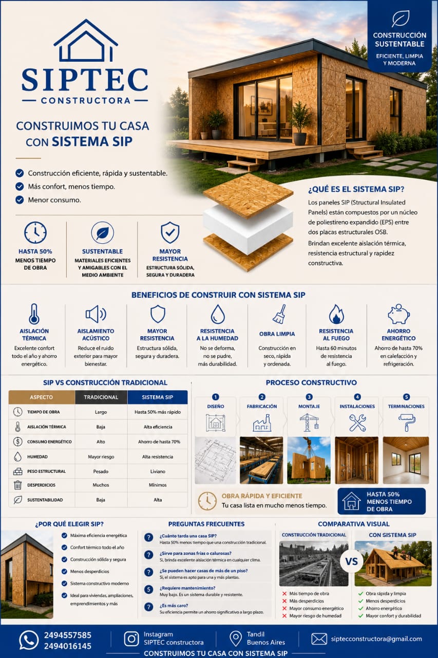 Viviendas Residenciales SIP