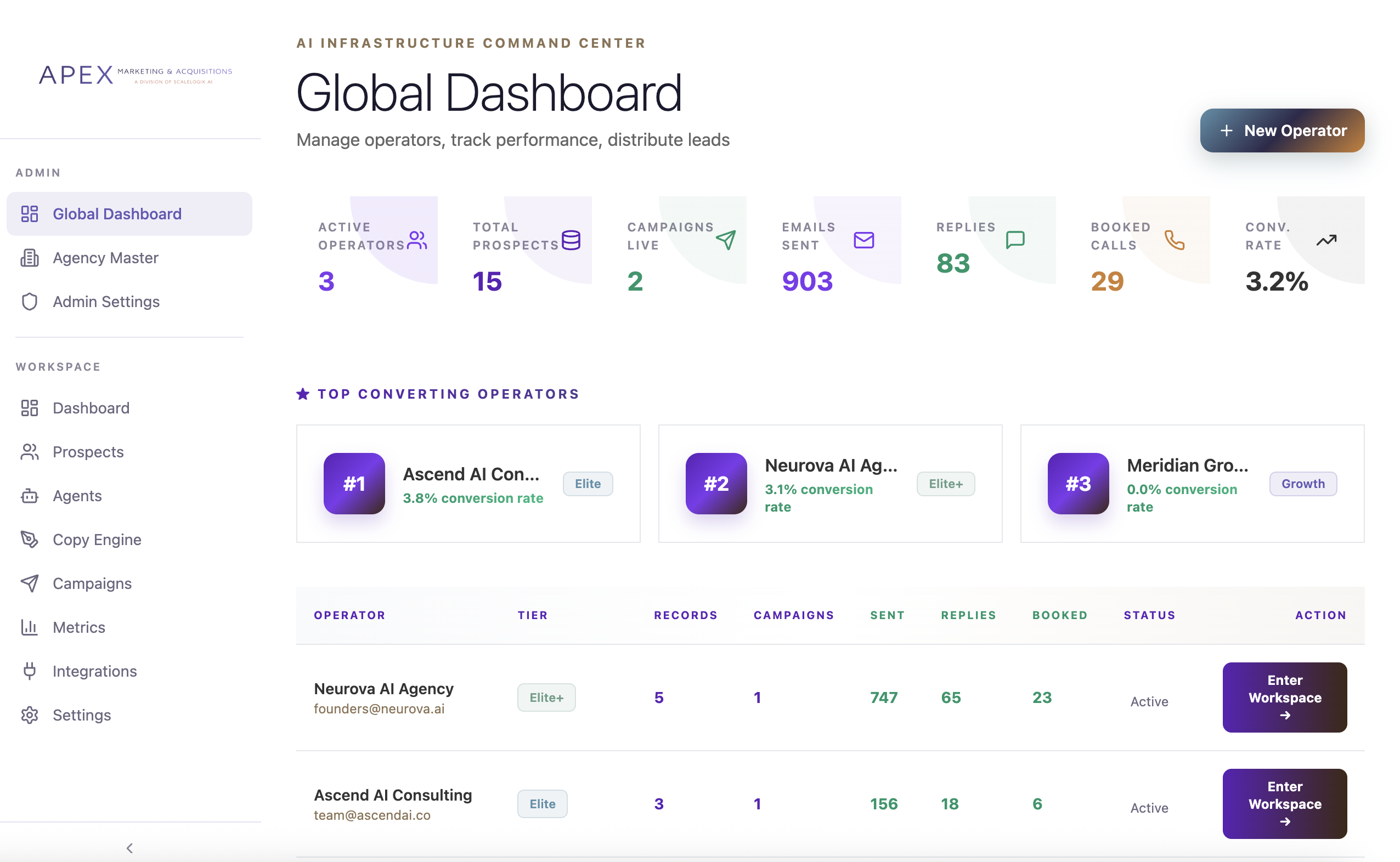 ScaleLogix HQ Dashboard - Real-time AI Performance Monitoring