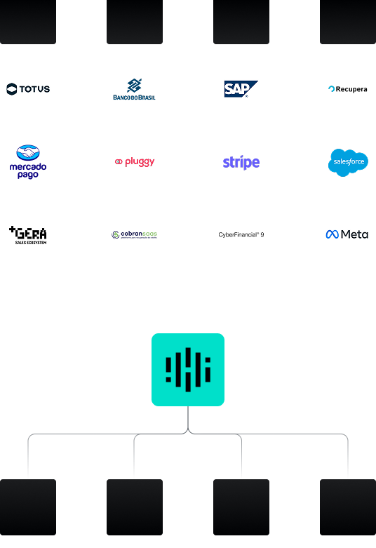 Diagrama de integrações hiSofi