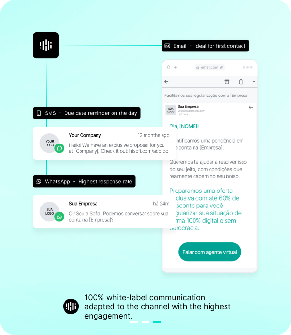 / Personalized Communication