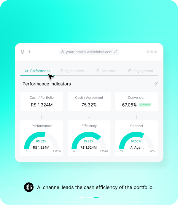 / Business Intelligence Dashboard