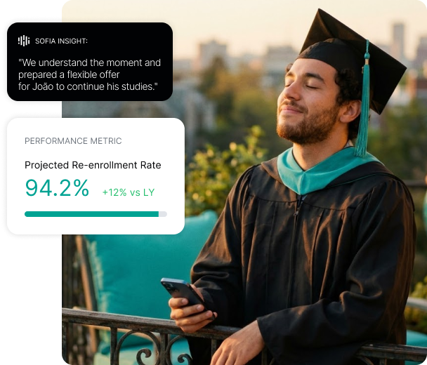 Plataforma hiSofi para Educação