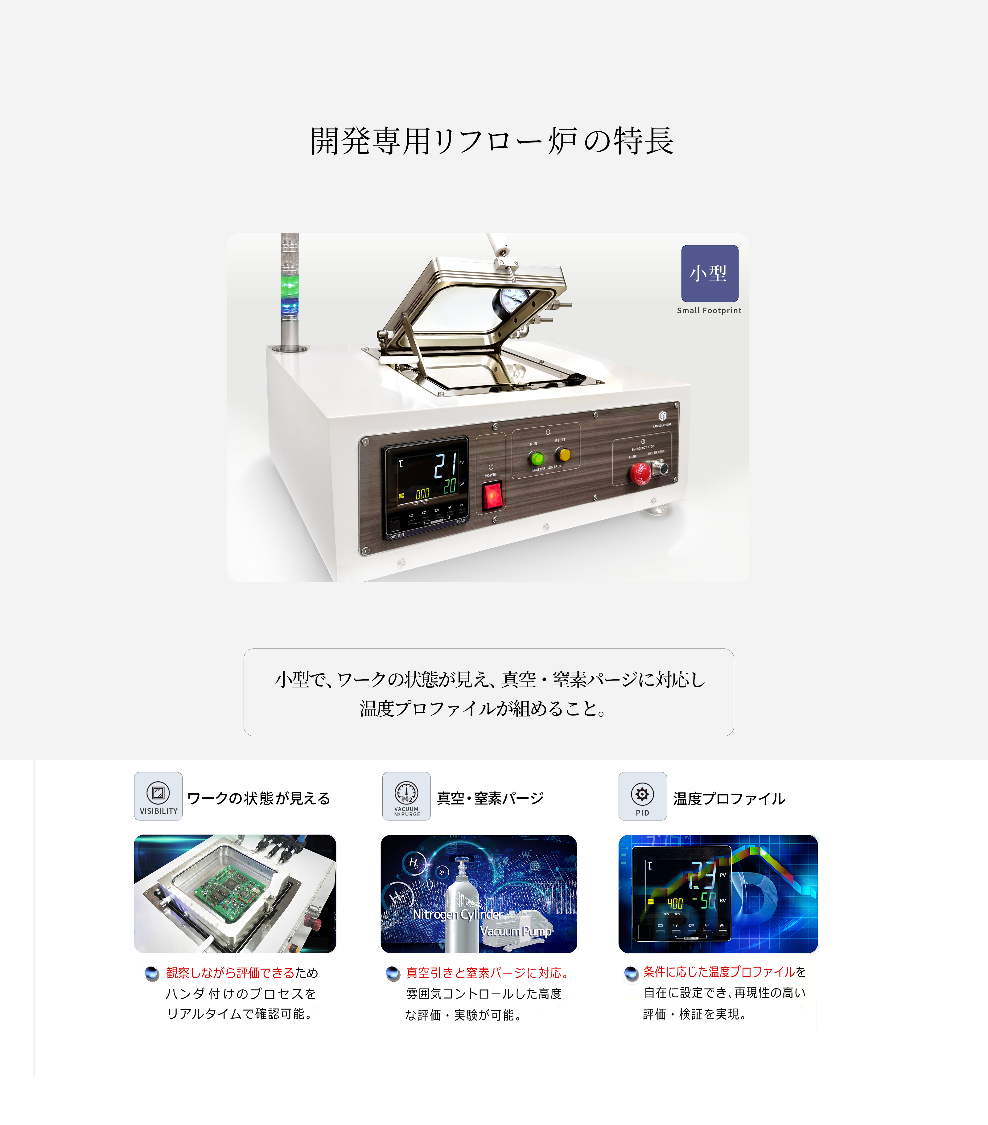 開発専用リフロー炉のインフォグラフィック