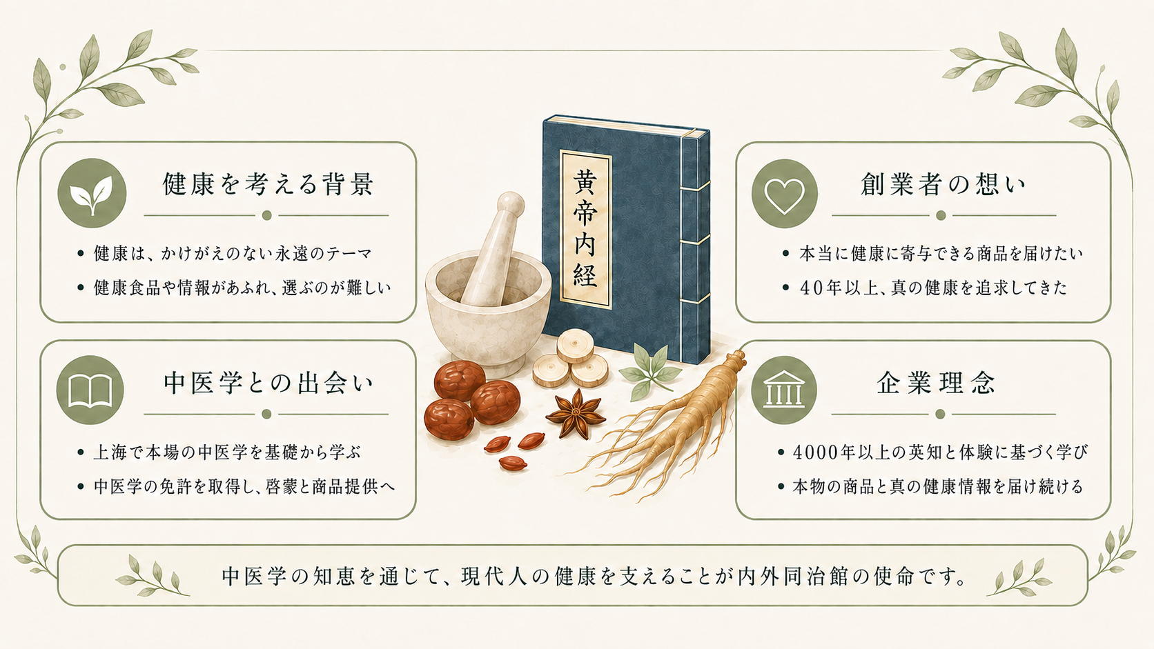 経歴・実績概要