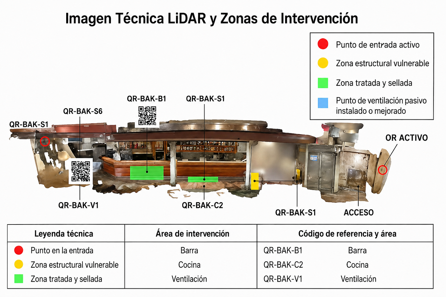 Mapa de zonas de intervención 2026 — cobertura geográfica de Steel&Stone KET en Bizkaia