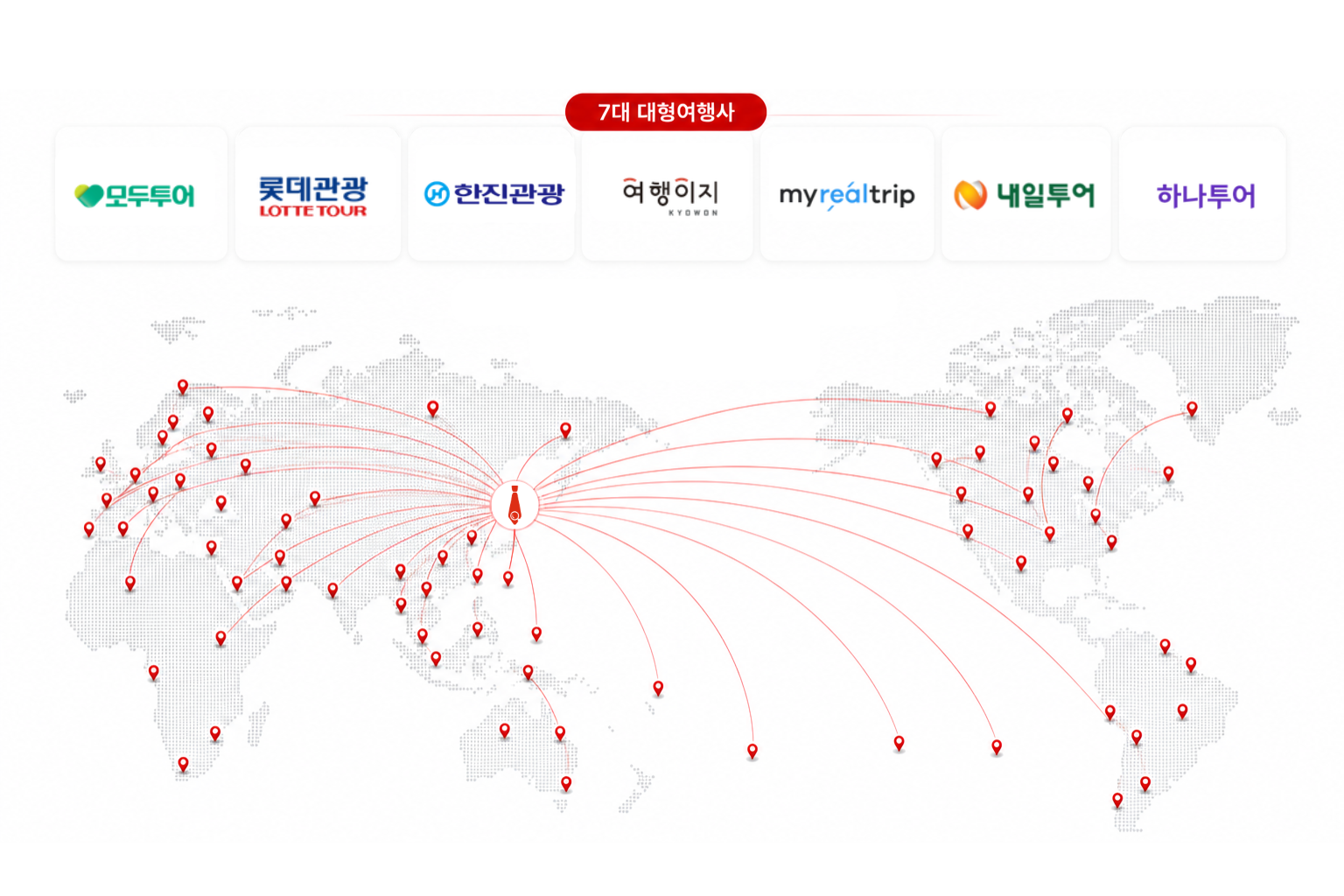 글로벌 랜드사 네트워크