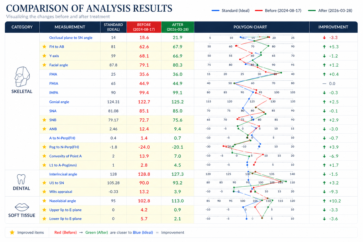 構造改善チャート