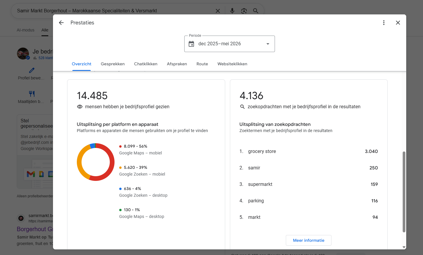 Google Business resultaten Samir Markt Borgehout - 14.485 profielweergaven en 4.136 zoekopdrachten
