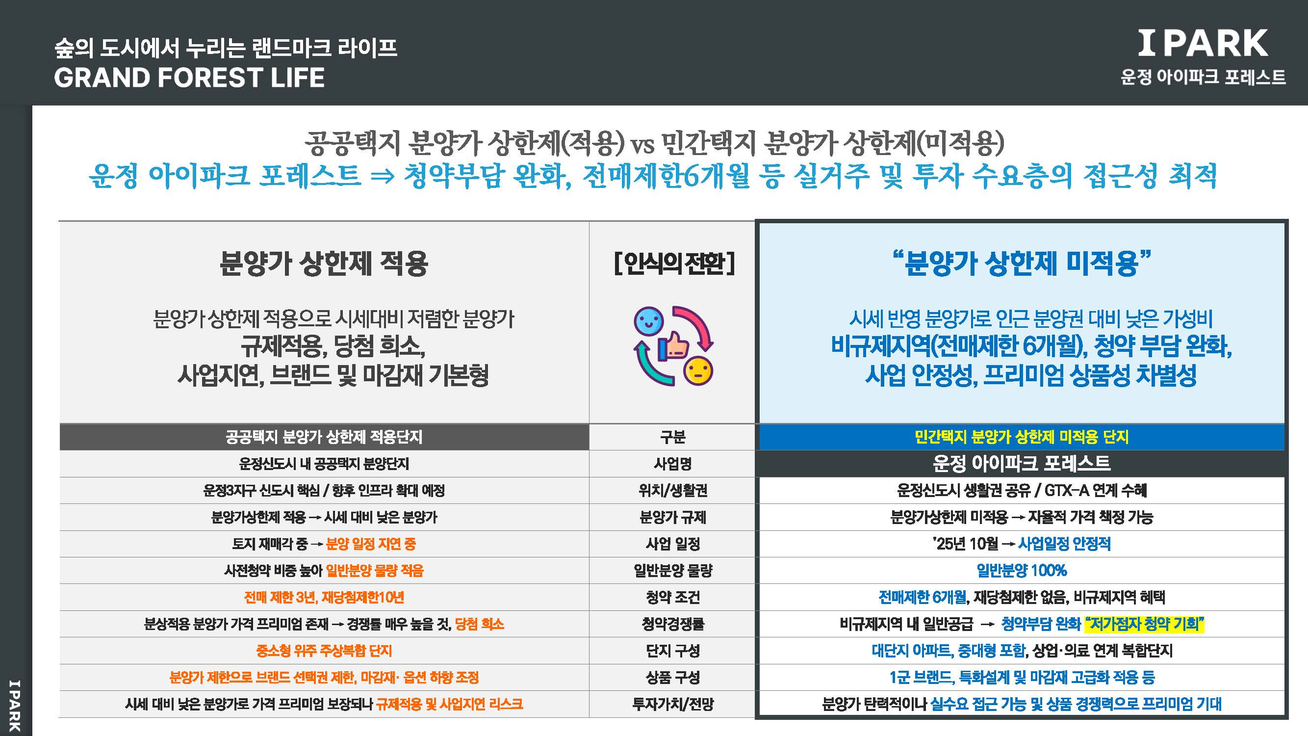 운정 아이파크포레스트 안내자료 12
