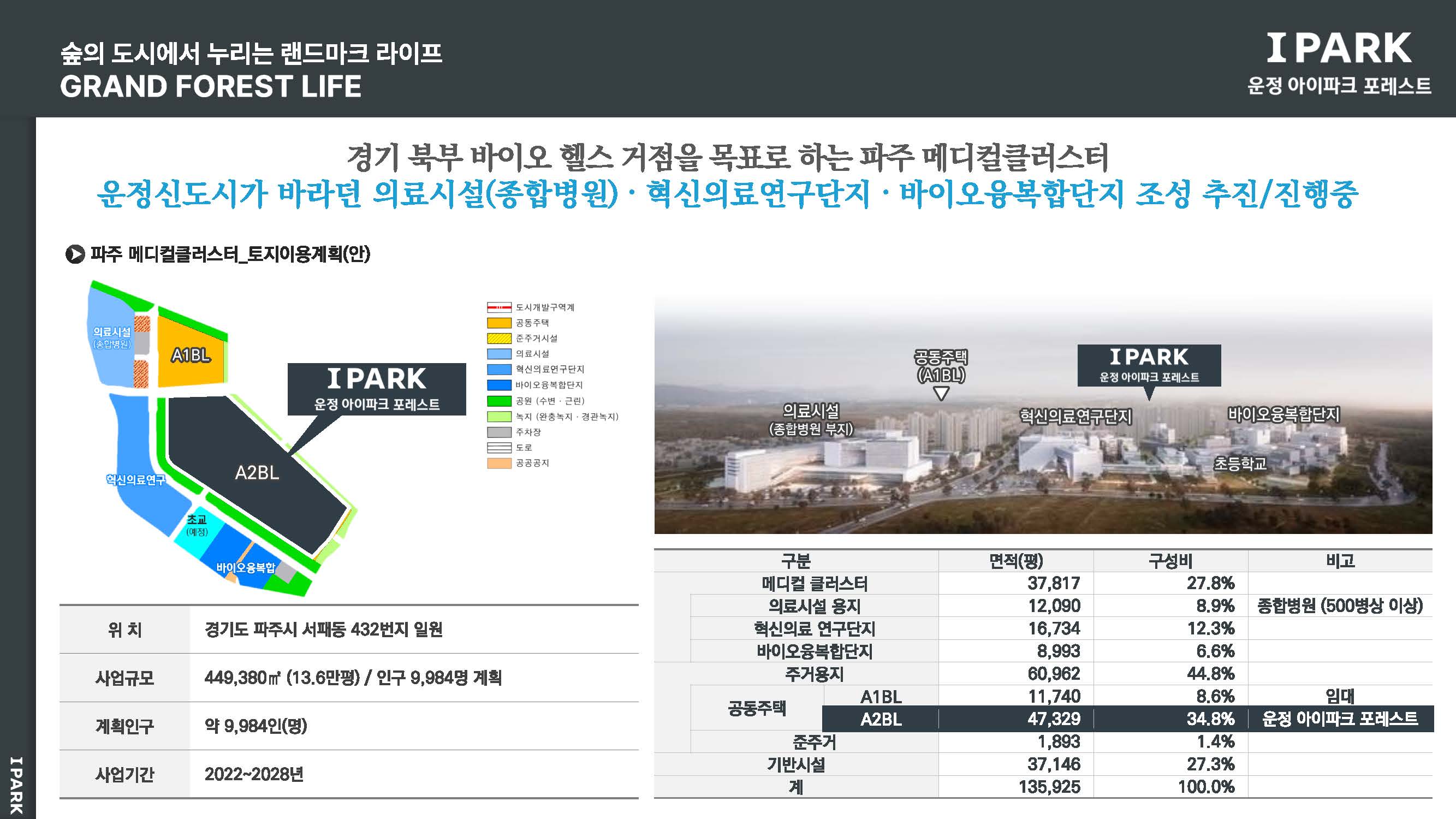 운정 아이파크포레스트 안내자료 5