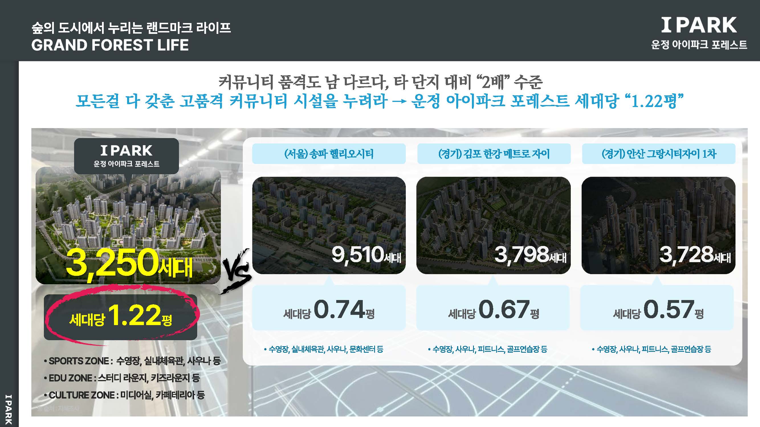 운정 아이파크포레스트 안내자료 4