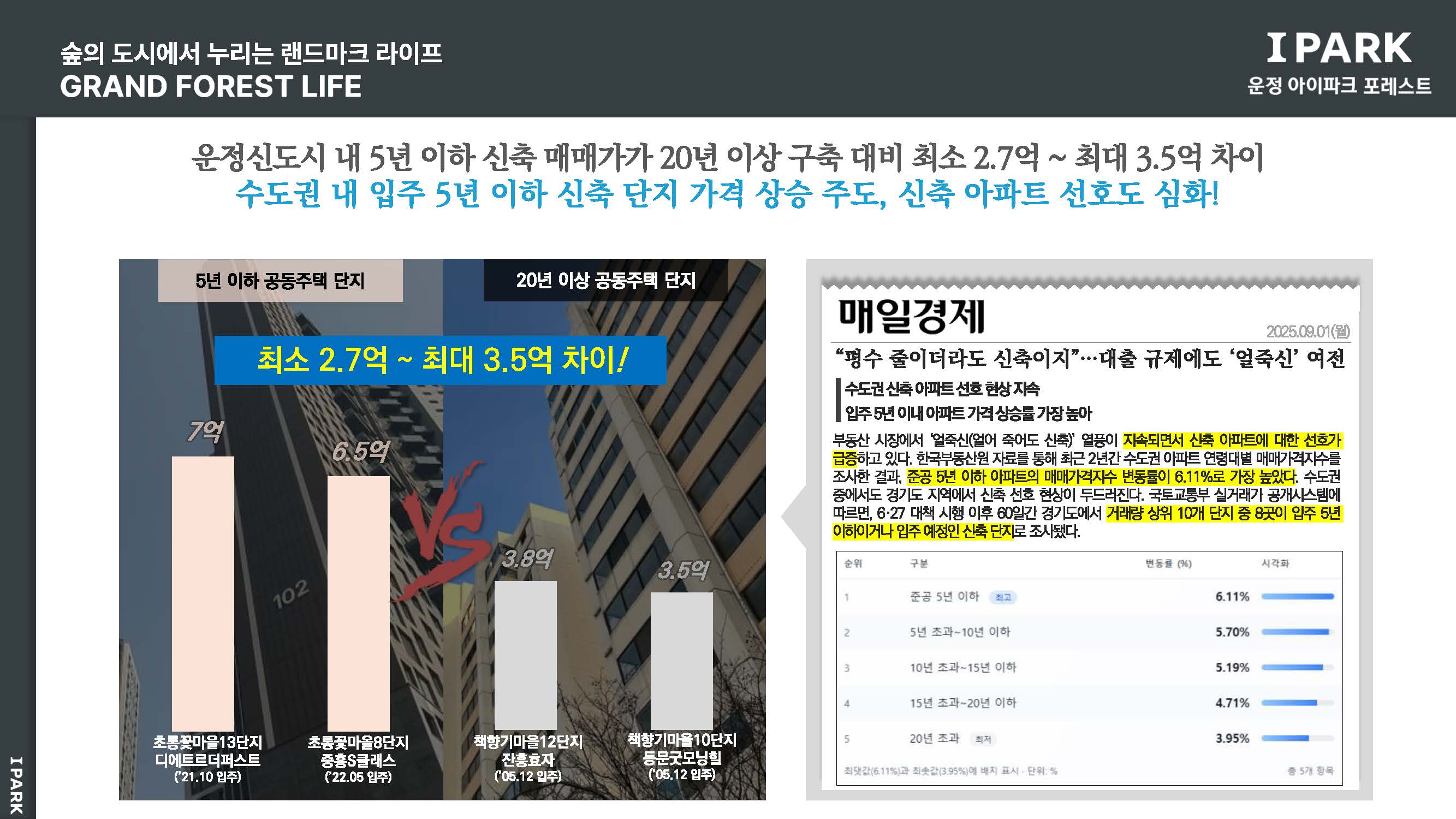 운정 아이파크포레스트 안내자료 15