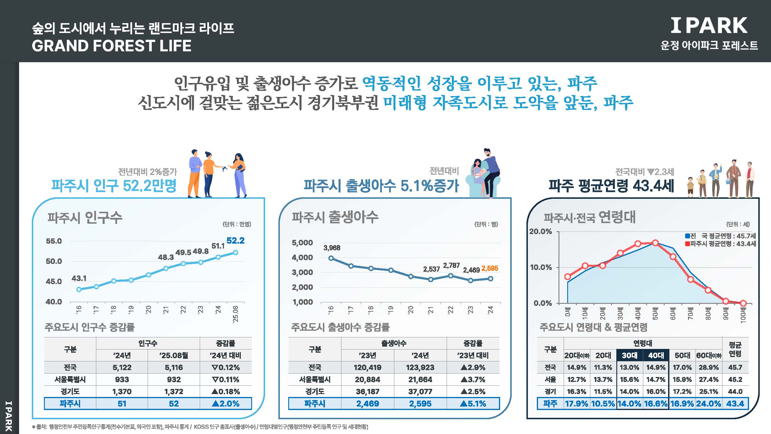 운정 아이파크포레스트 안내자료 10