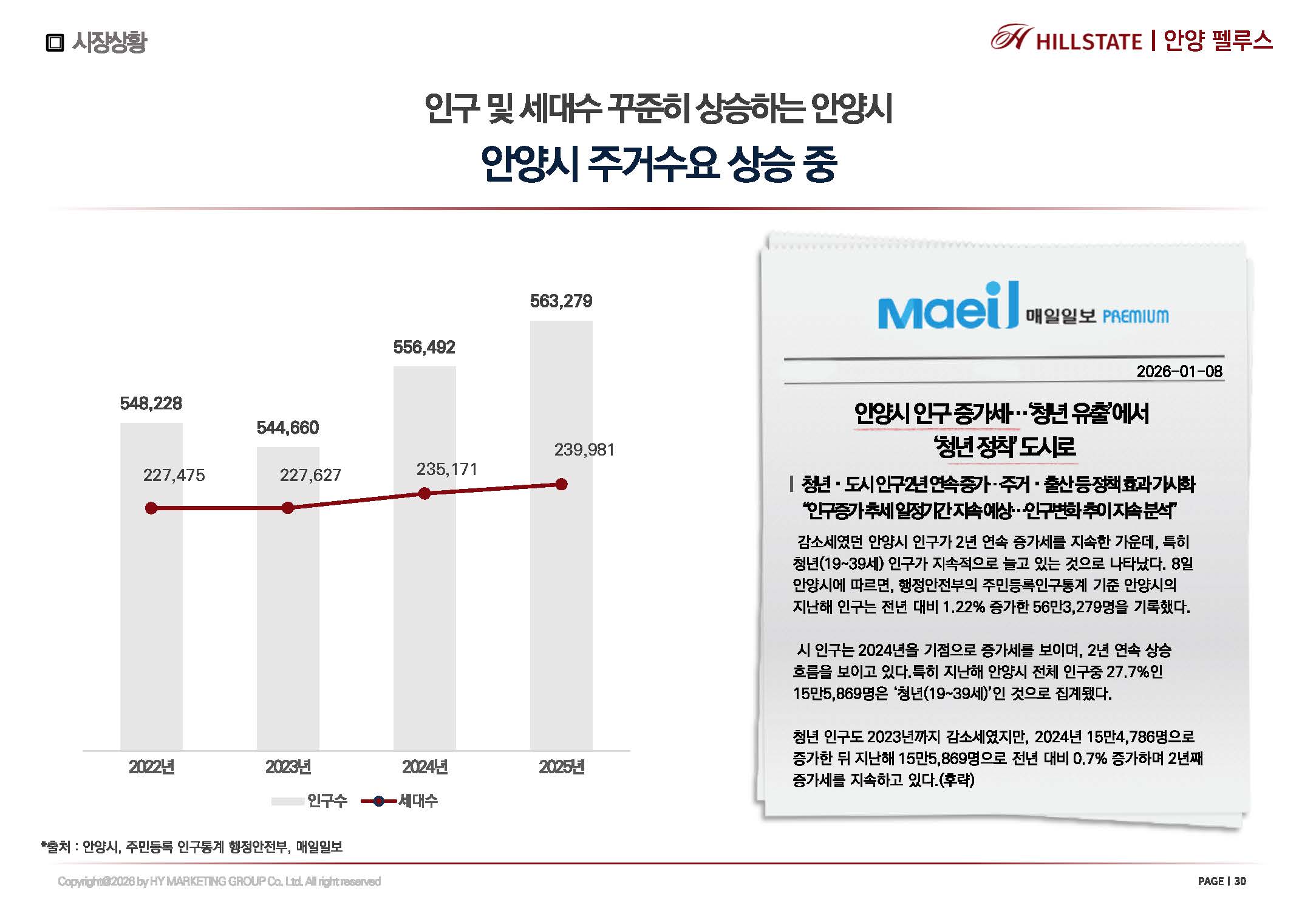 안양역 힐스테이트 안양펠루스 안내자료 19