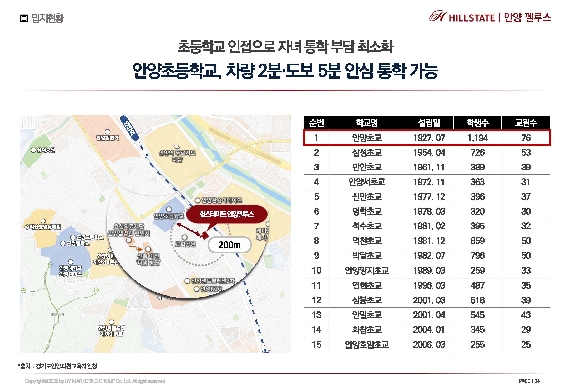 안양역 힐스테이트 안양펠루스 안내자료 14