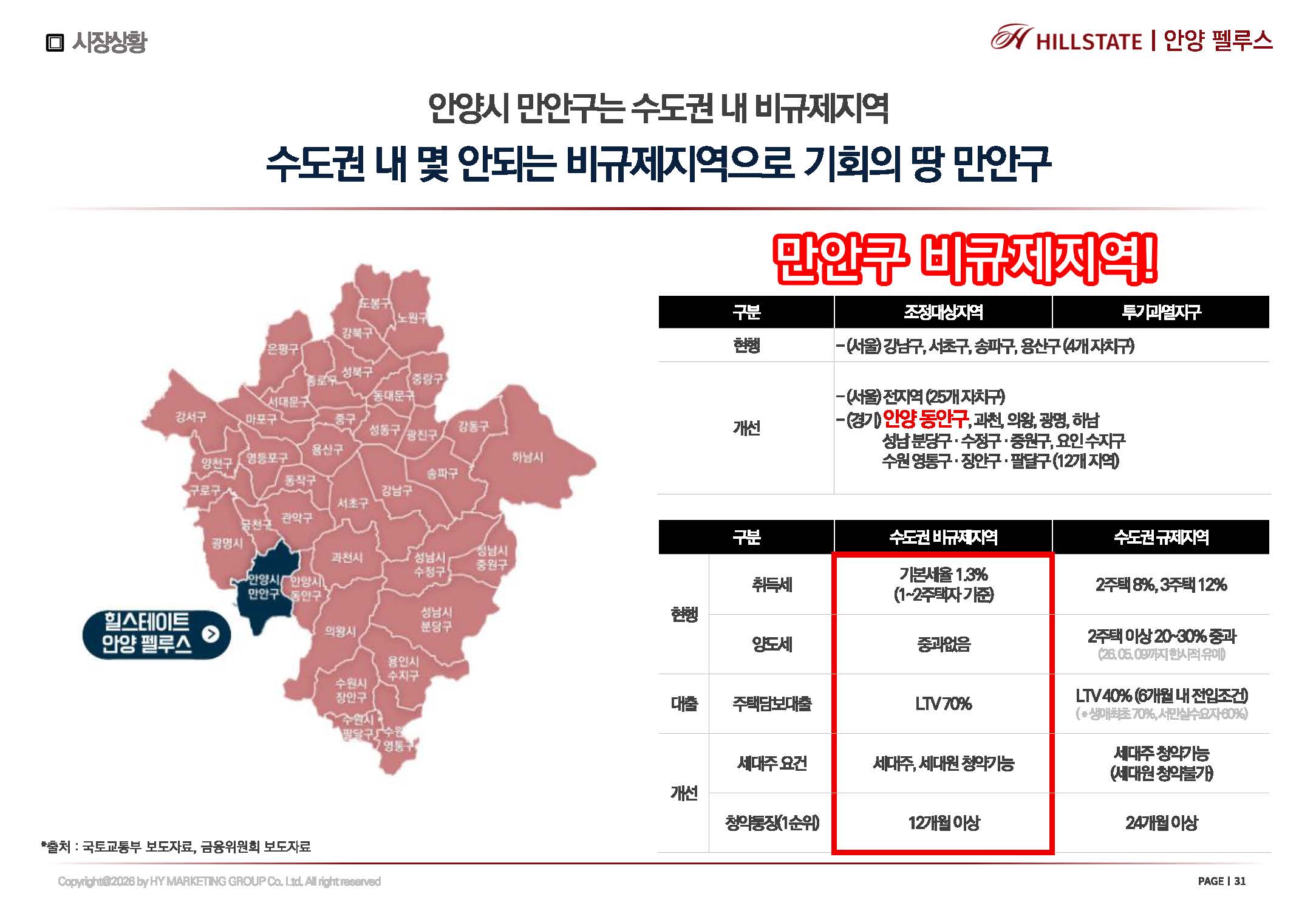안양역 힐스테이트 안양펠루스 안내자료 20