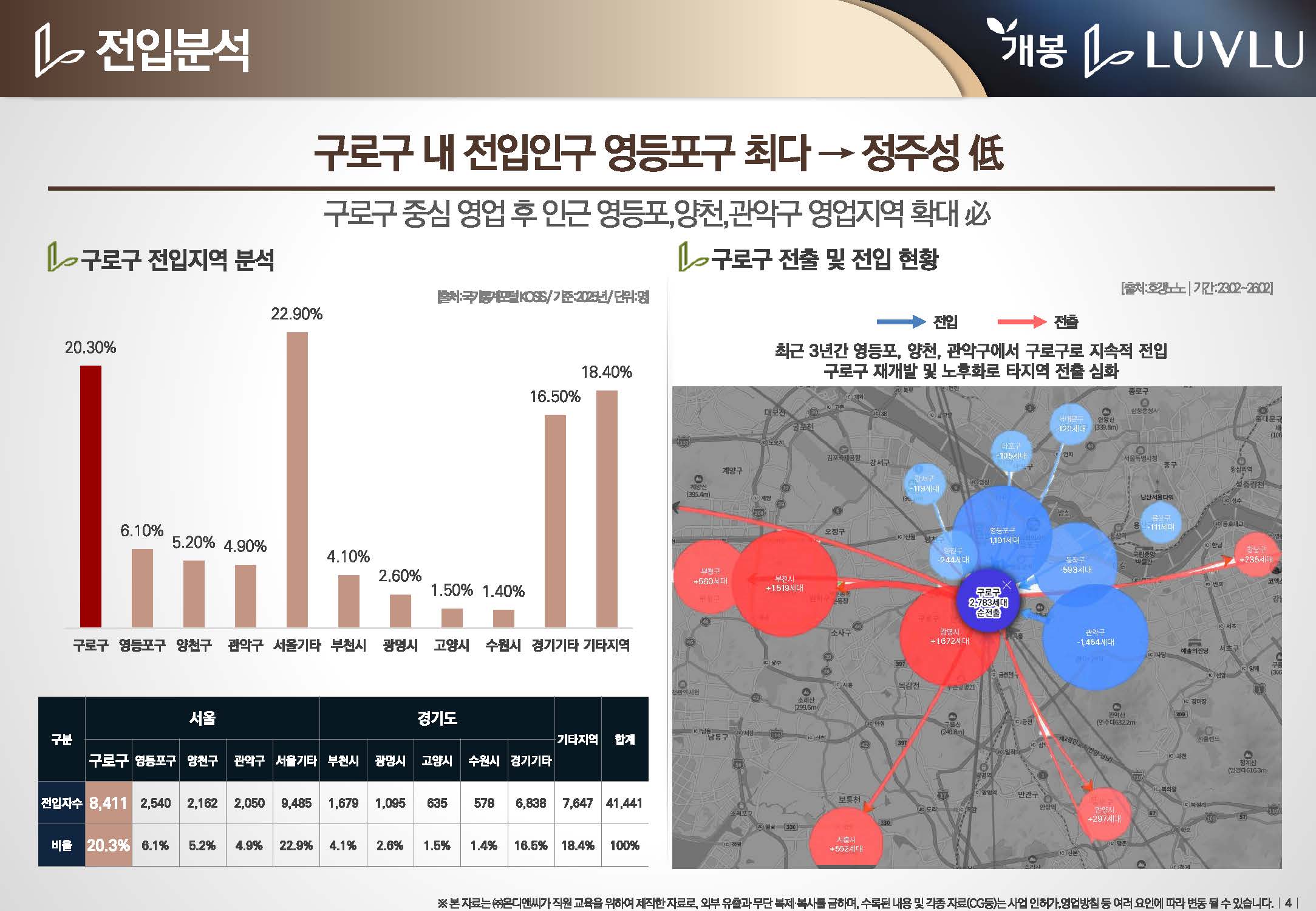 광명사거리역 개봉 루브루 안내자료 3