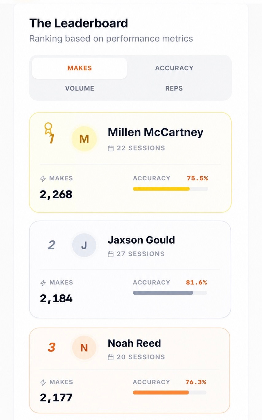Player Leaderboards