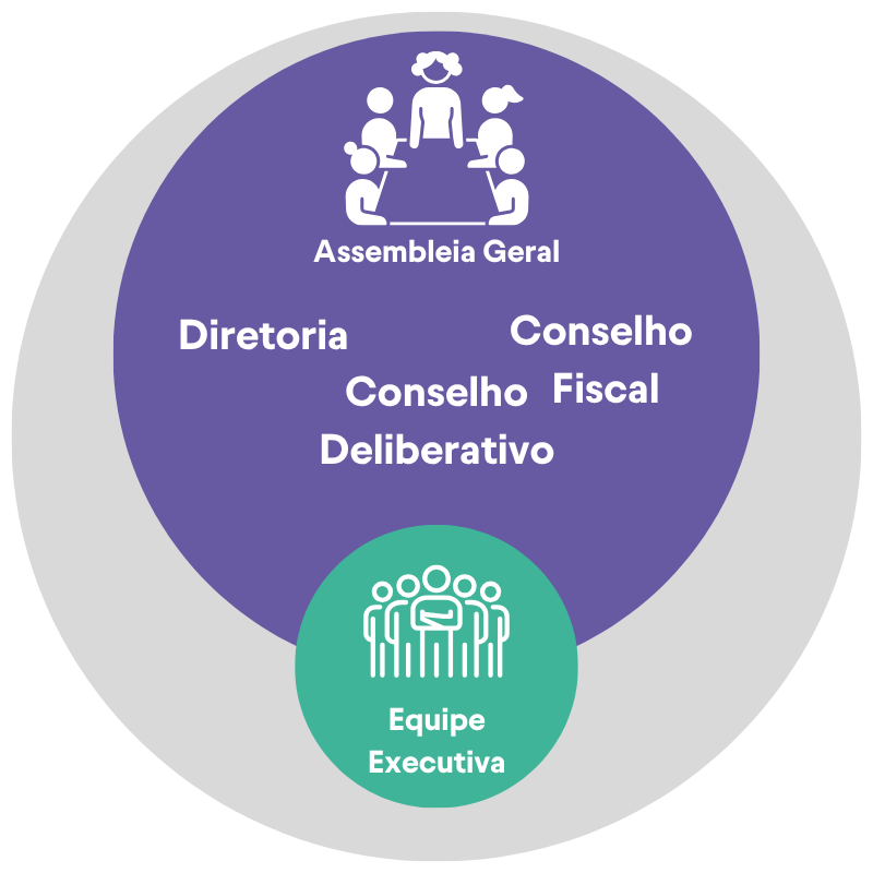 Governança ICOM