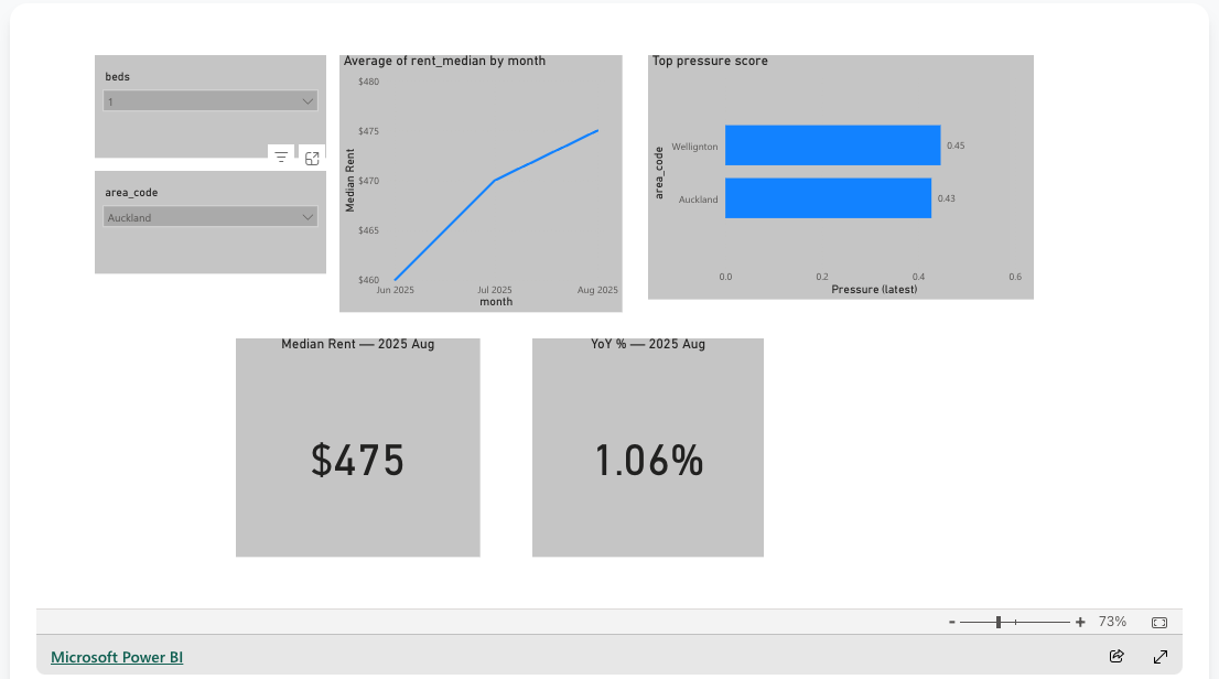 Rent Radar Dashboard Preview