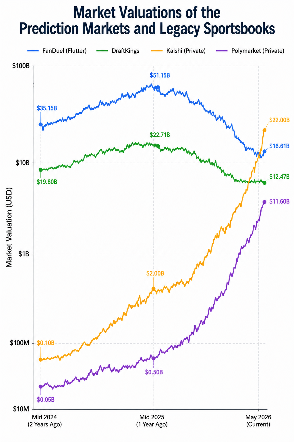 Legacy Sportsbooks vs Prediction Markets