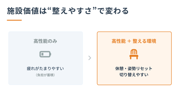eスポーツ施設でストレッチルーネを活用した首こりケア・身体負荷管理による施設価値向上