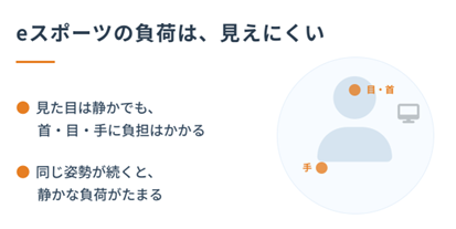 eスポーツ・ゲームプレー中の首こり・眼精疲労・手首負荷の医学博士監修図解|ストレッチルーネ
