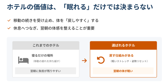 ホテルでストレッチルーネを使い首こり・上半身の緊張をほぐして休息につなぐ使用イメージ
