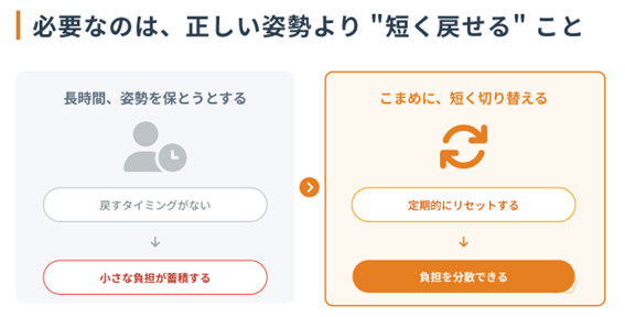 デスクワーク合間の短時間首こりリセット・ストレッチルーネ活用法の図解