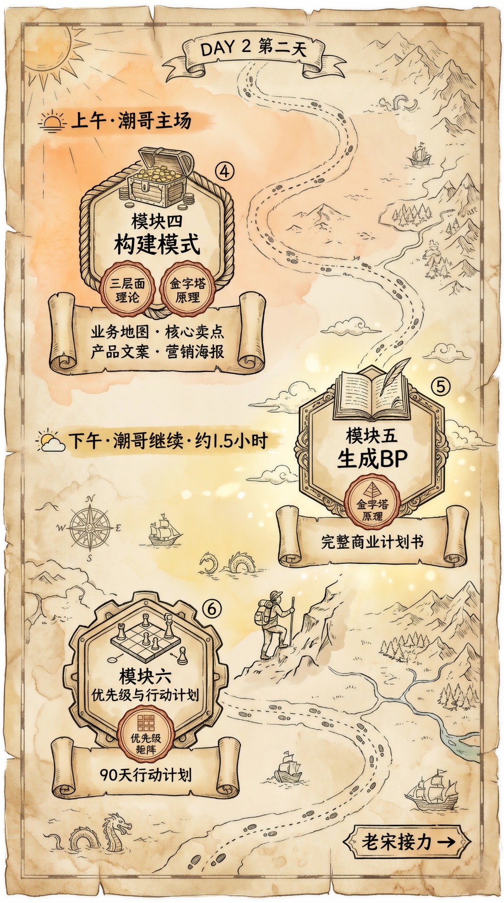 OPC商学院第2期 - 课程海报05