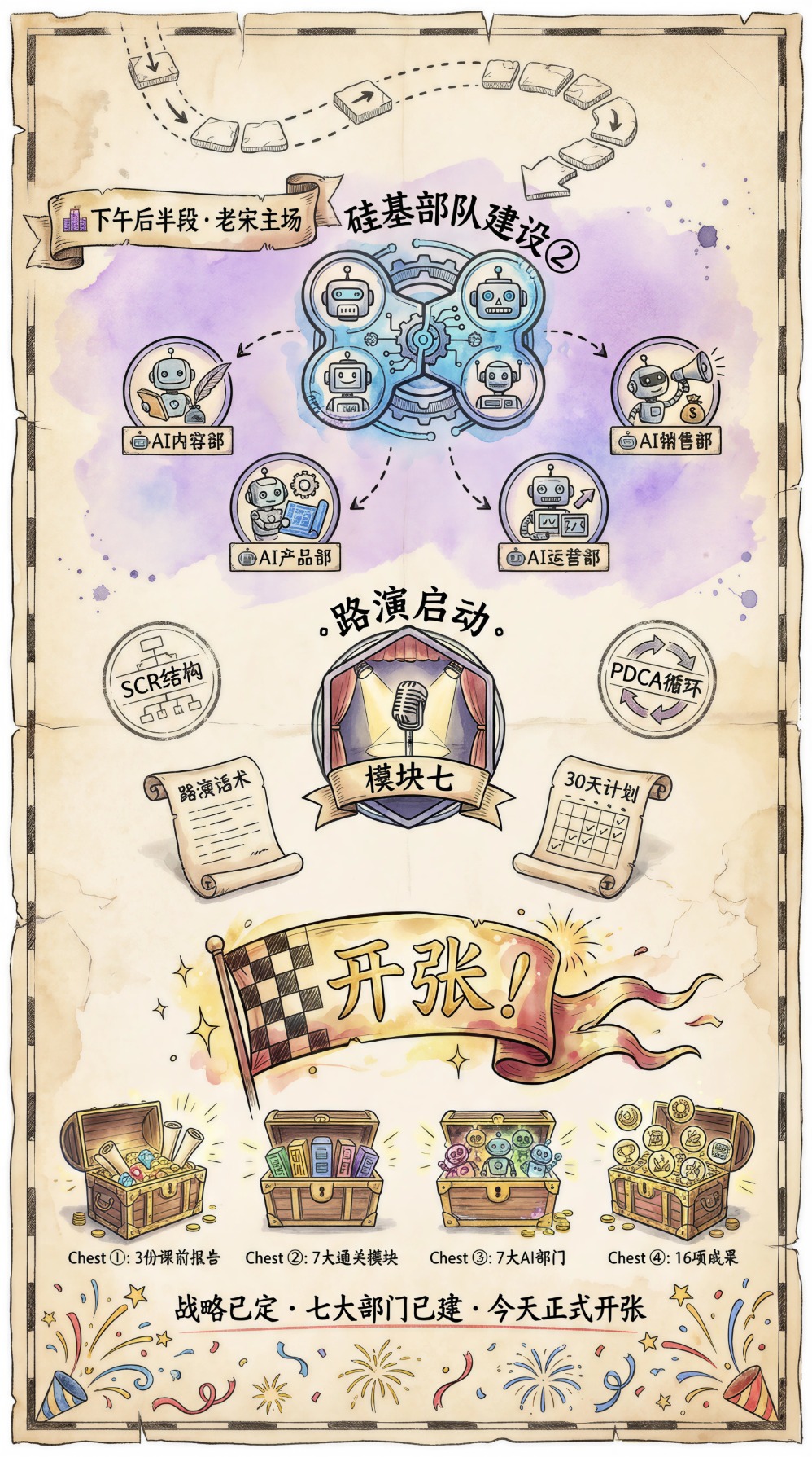 OPC商学院第2期 - 课程海报06