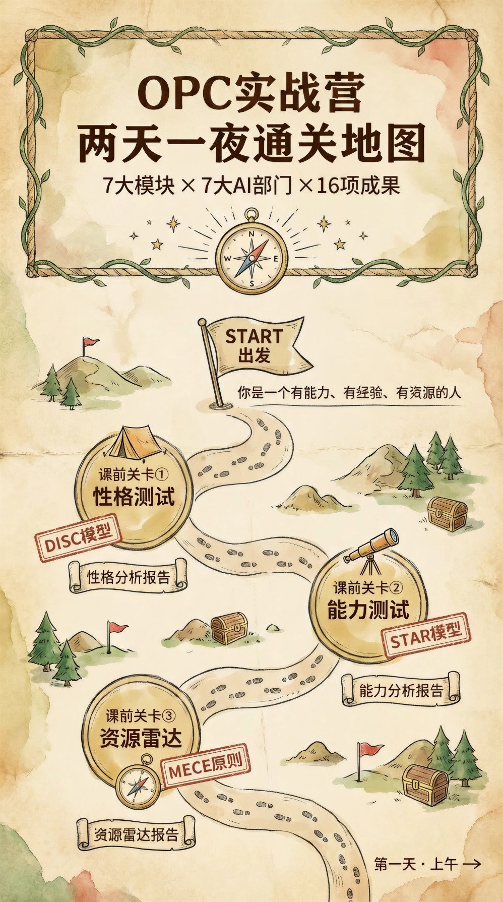 OPC商学院第2期 - 课程海报03
