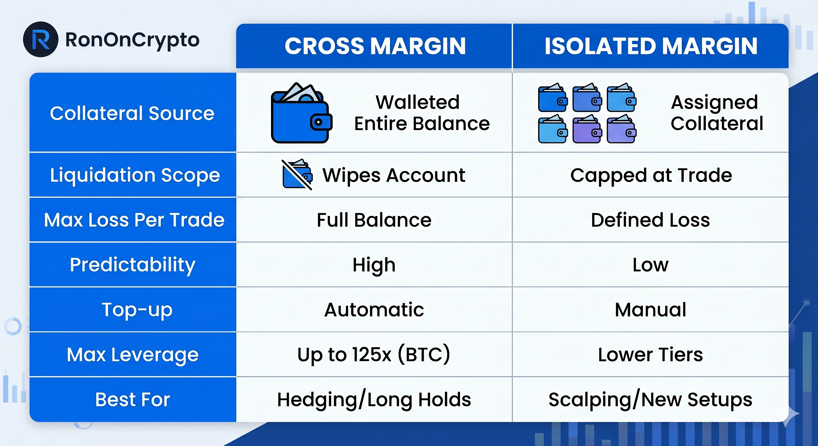 Bybit margin mode toggle — switching between cross margin and isolated margin on Bybit UTA