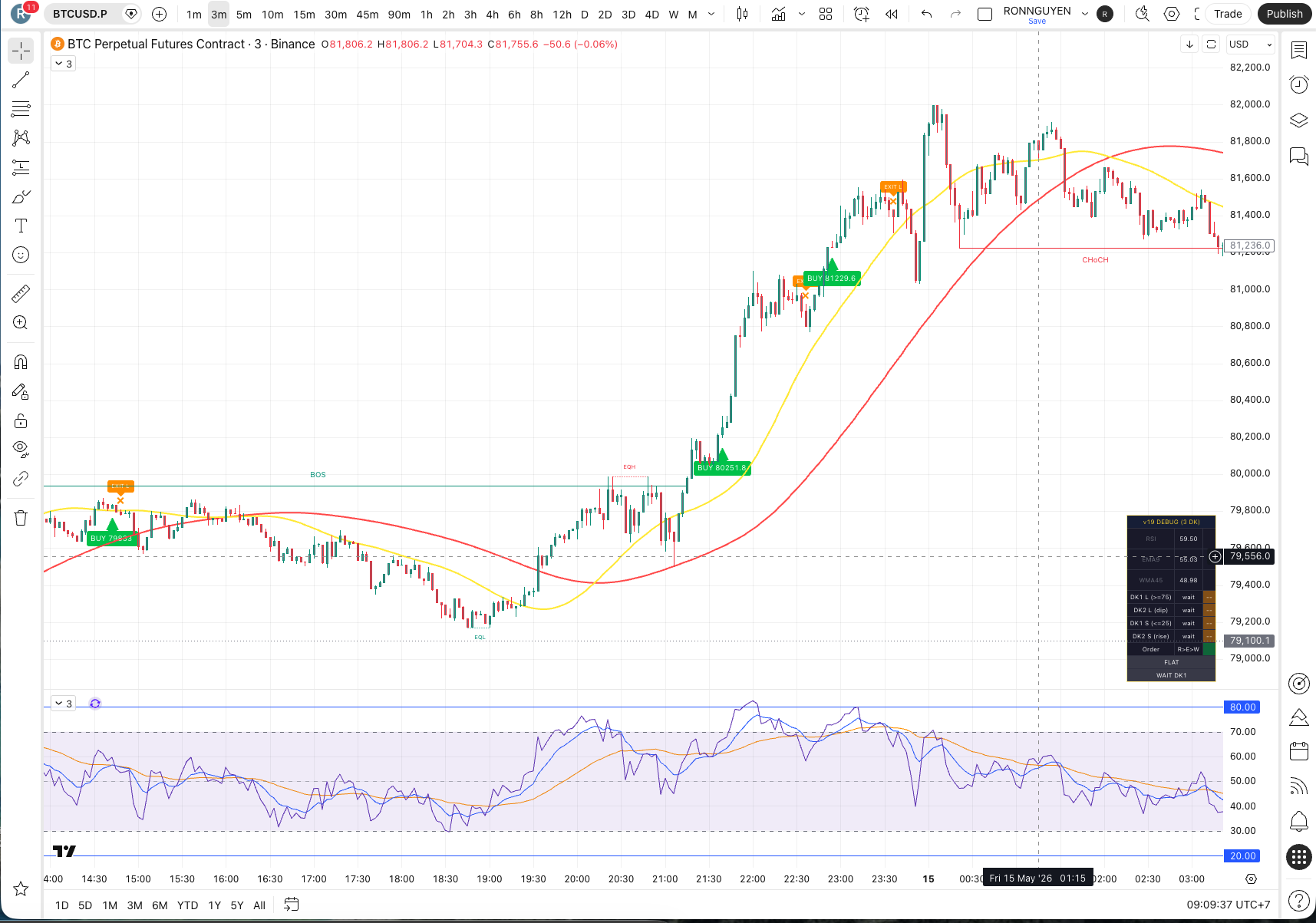 RSI+BL Alert v19 — 3-Line Stage Sequence Indicator Real Chart