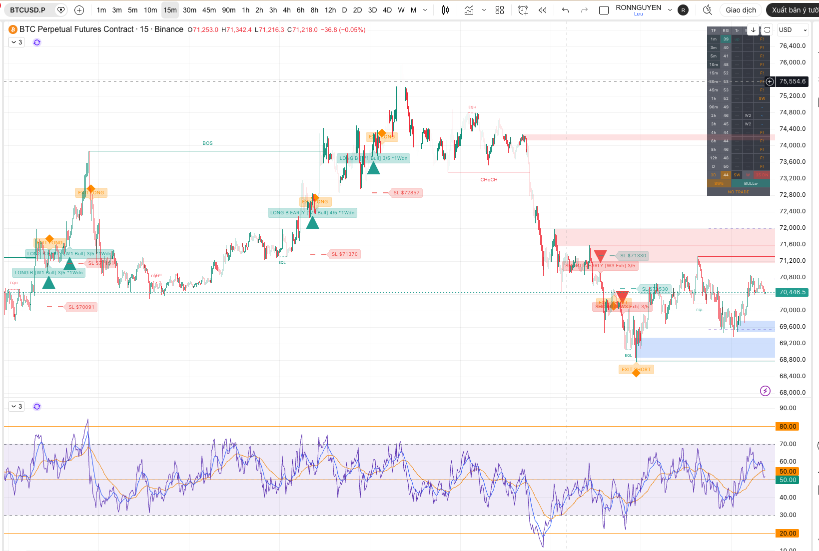 RSI Baseline v15 indicator chart