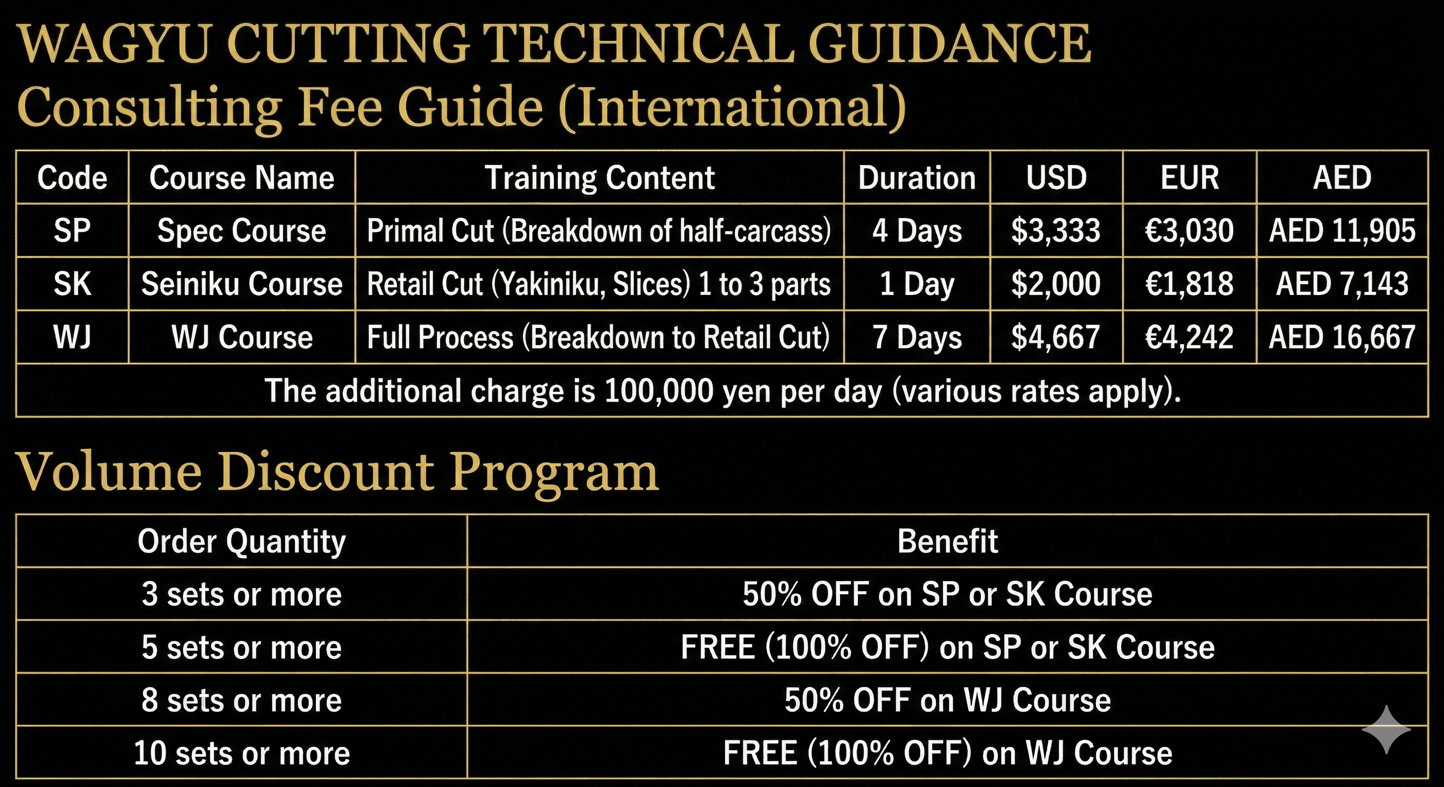 カッティング技術指導