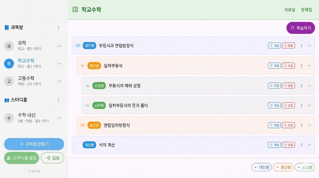 목차 기입의 효과