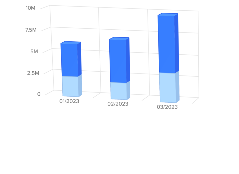 Vertriebs-Controlling und Forecasting