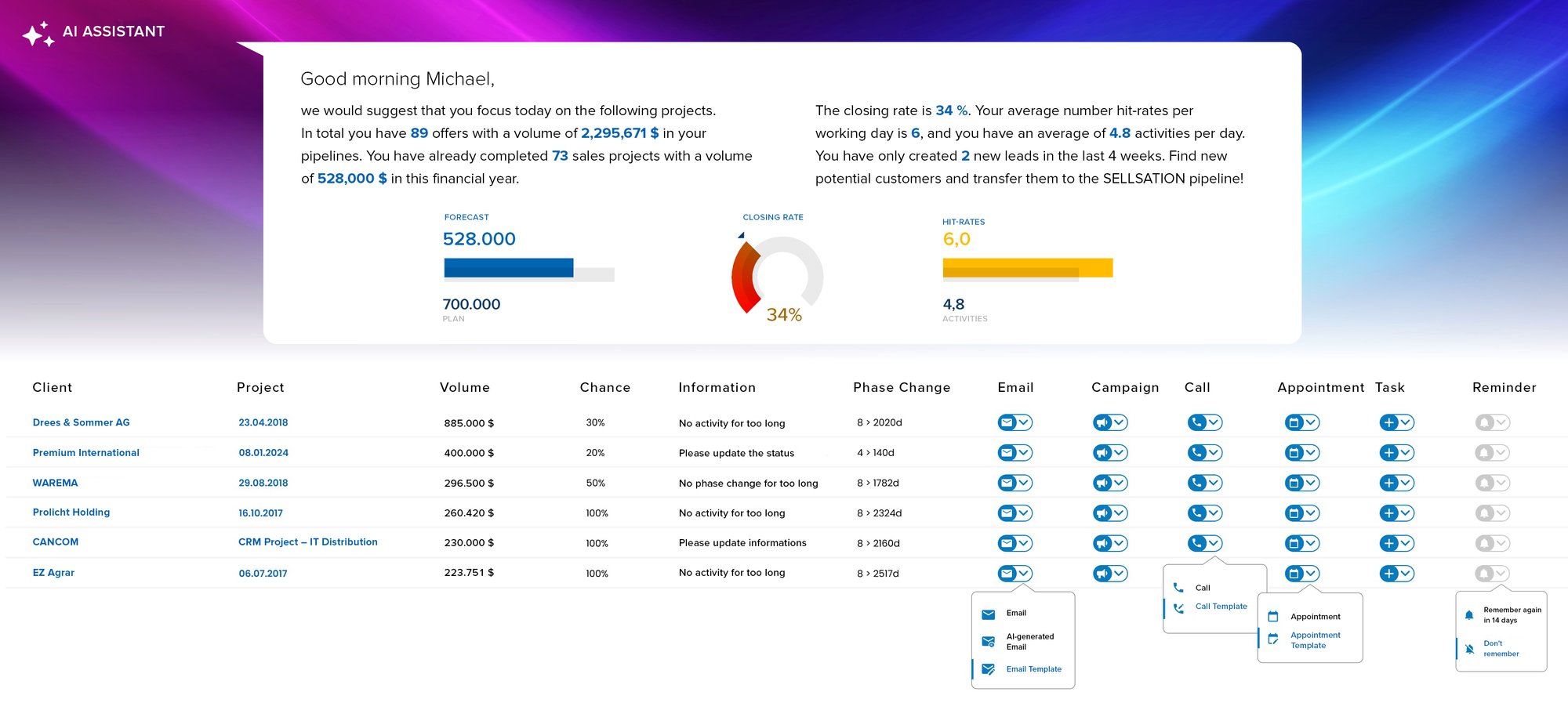 SELLSATION AI Sales Assistant - Dashboard showing daily suggestions and key figures