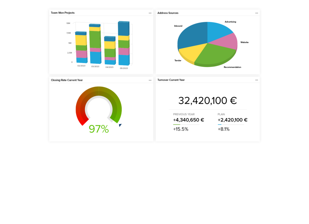 Dashboards und Reports