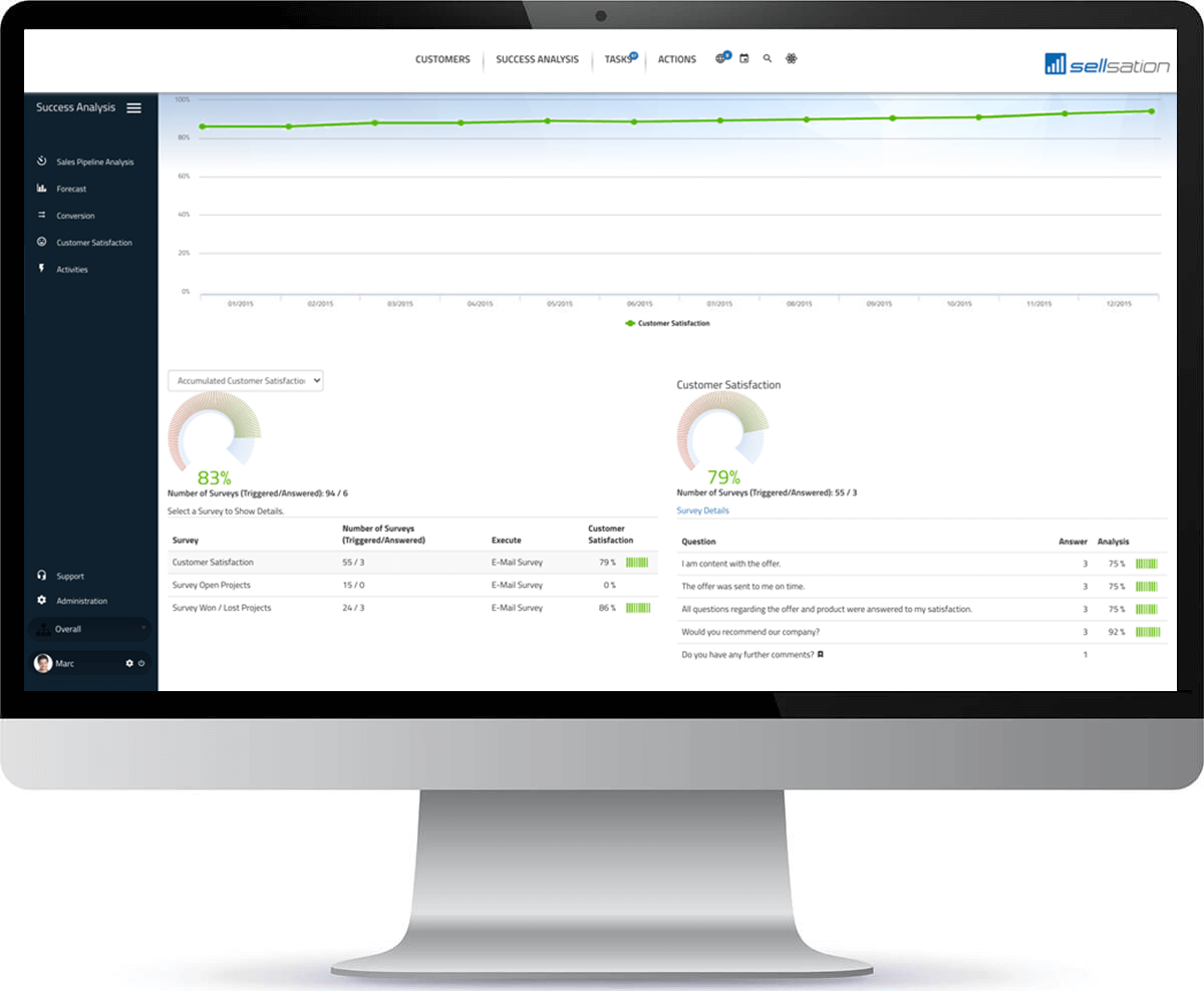 SELLSATION Customer Satisfaction Dashboard Screen - Success Analysis Customer Satisfaction