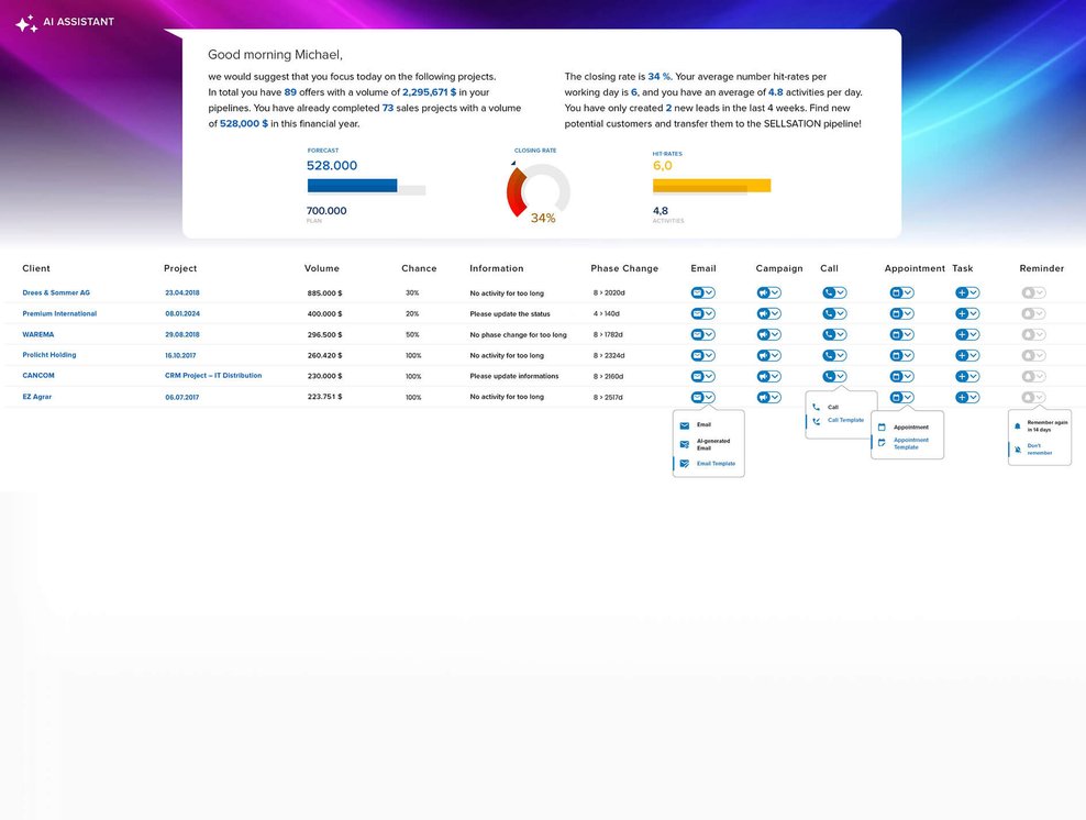 SELLSATION CRM Pipeline SELLSATION CRM Pipeline View with AI Sales Assistant integration