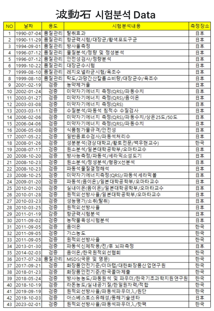 Padong Tech Data