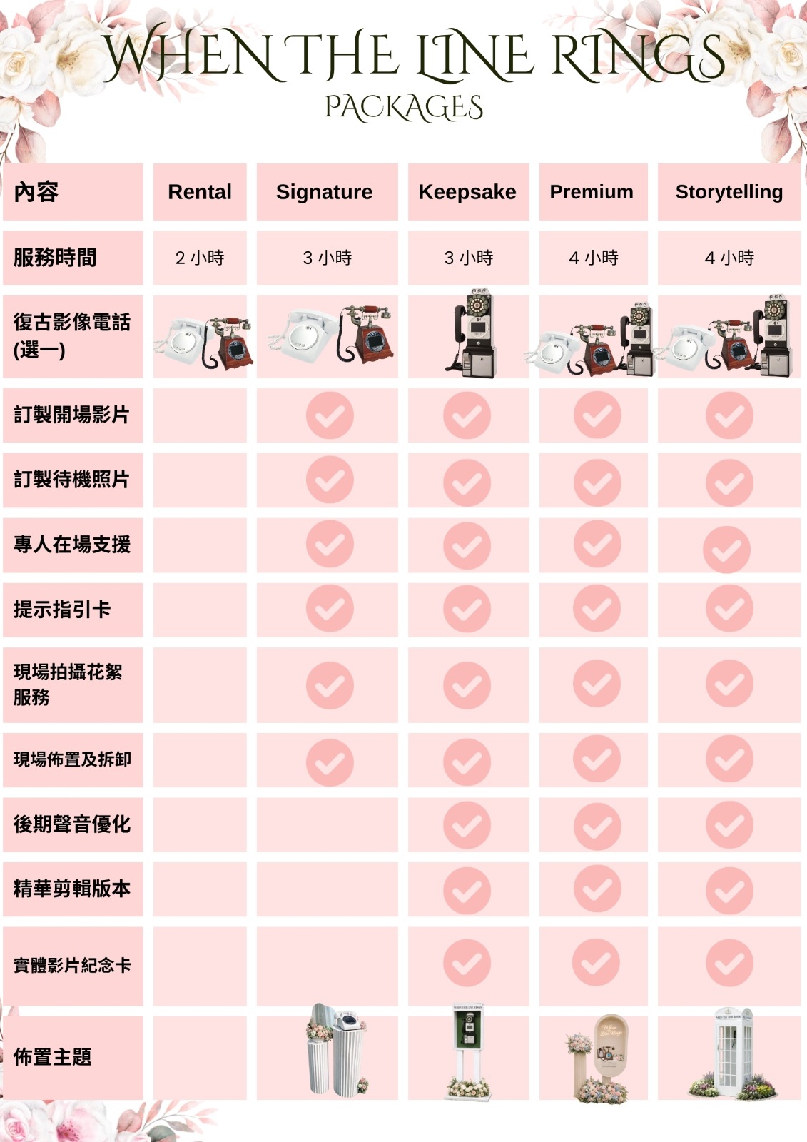 When The Line Rings 香港復古電話婚禮套餐比較 - Vintage Phone Guestbook Hong Kong Packages