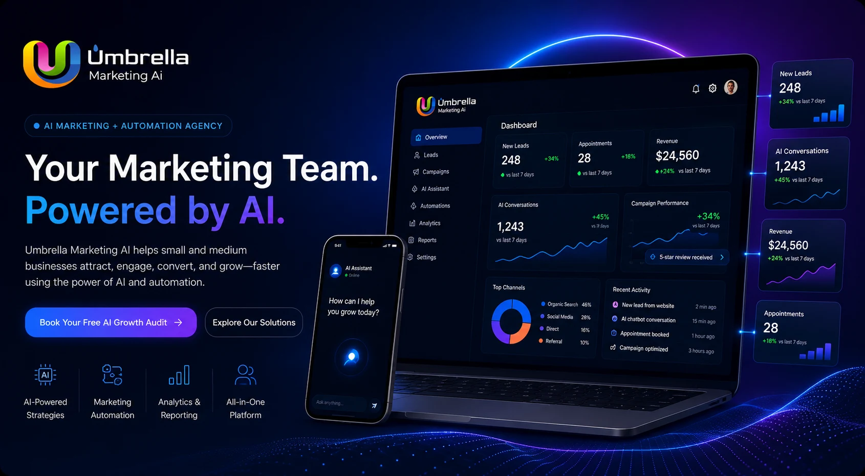Umbrella Marketing AI