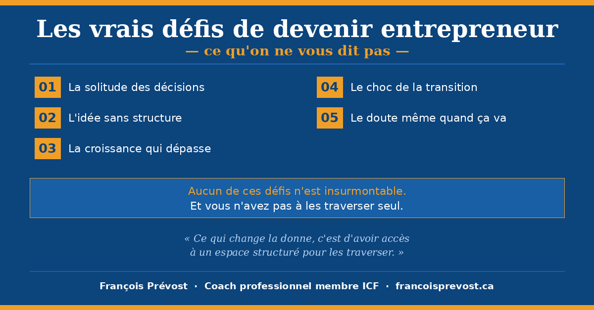 Les vrais défis de devenir entrepreneur — François Prévost Coaching Laurentides