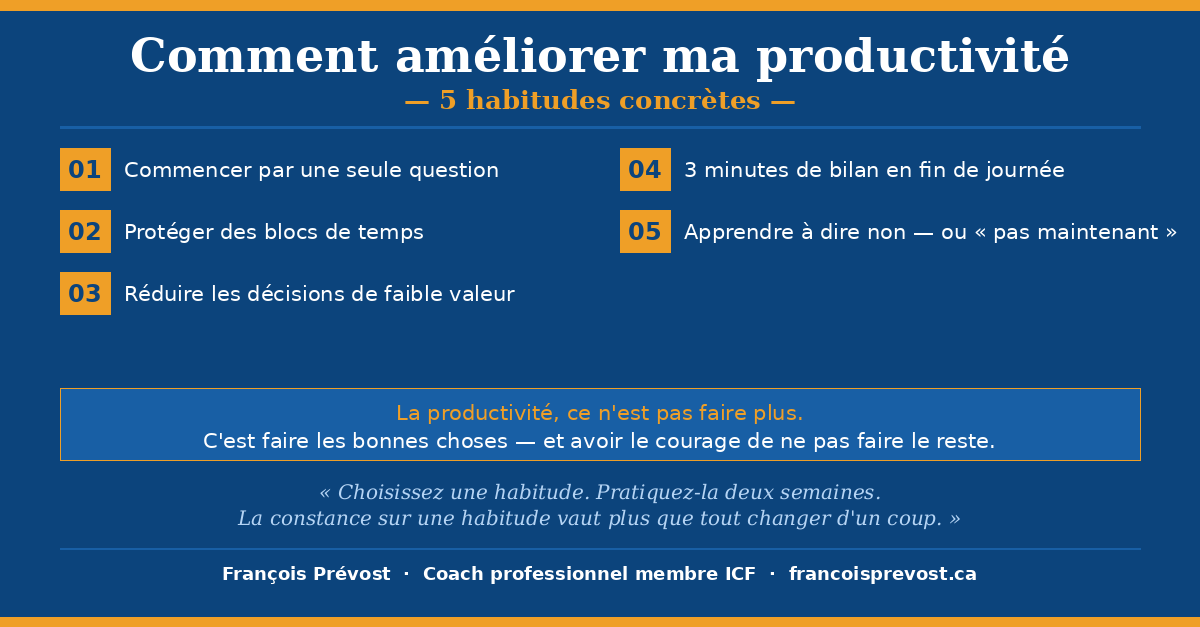 Améliorer la productivité — 5 habitudes concrètes pour entrepreneurs et gestionnaires des Laurentides