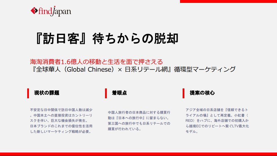 全球華人×日系リテール 循環型マーケティング