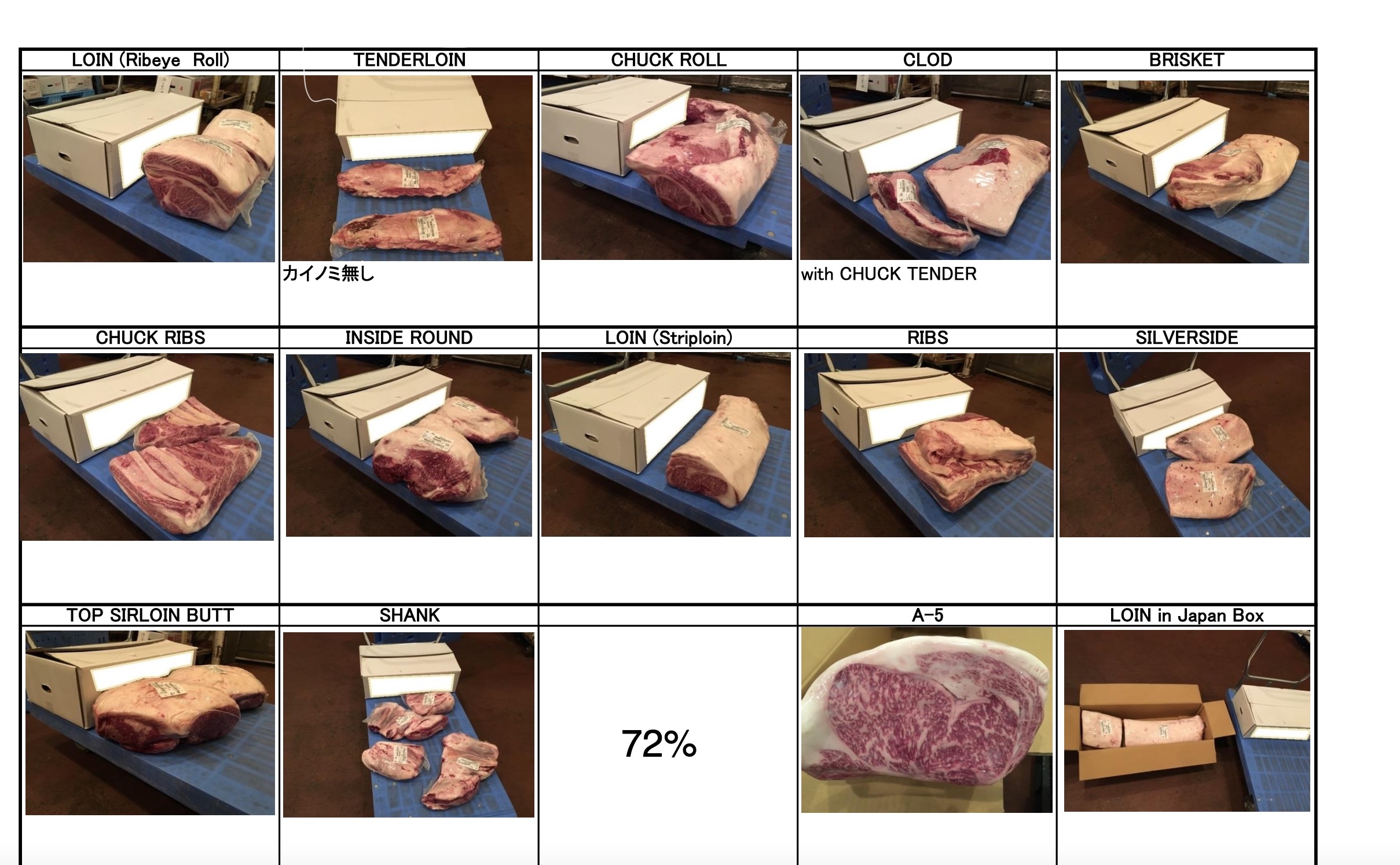 Box Meat — Normal Spec 72% Yield